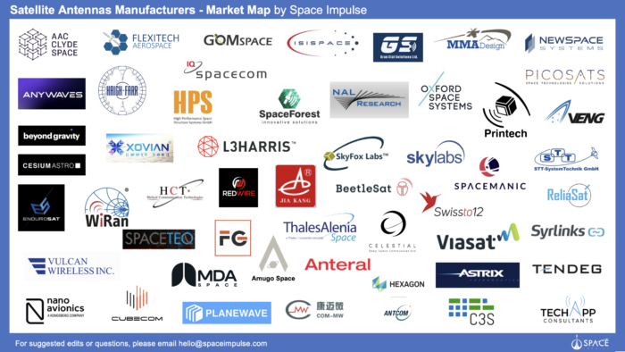 Space Impulse Satellite Antennas Manufacturers Market Map